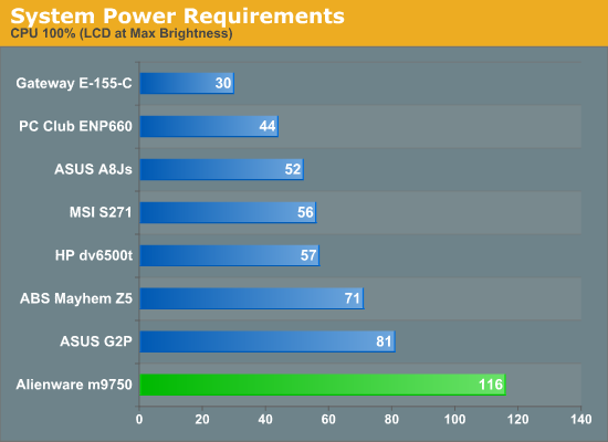 System Power Requirements